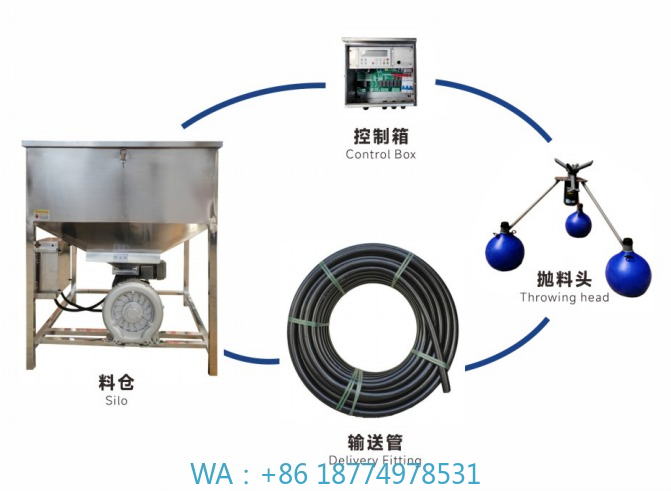 Fishing Equipment Manufacturers - ond Máquina de arremesso de ração