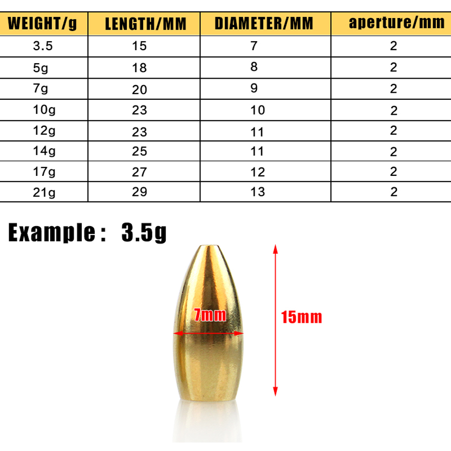 Tungstênio sinkers 100g/5g/7g/ - Tungsten Sinkers avaliação e preço
