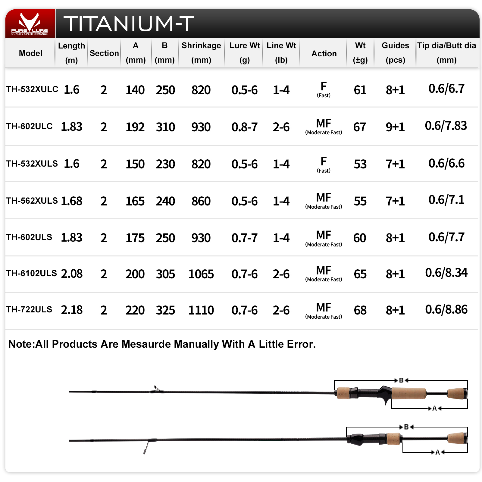 Vara de Pesca PURELURE TITANIU - Fishing Equipment Guide avaliação e preço