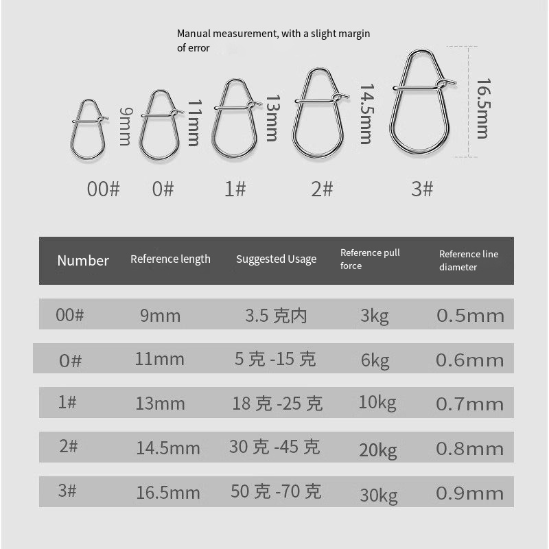 50/100pc novos snaps de pesca  - Fishing Swivel Connector avaliação e preço