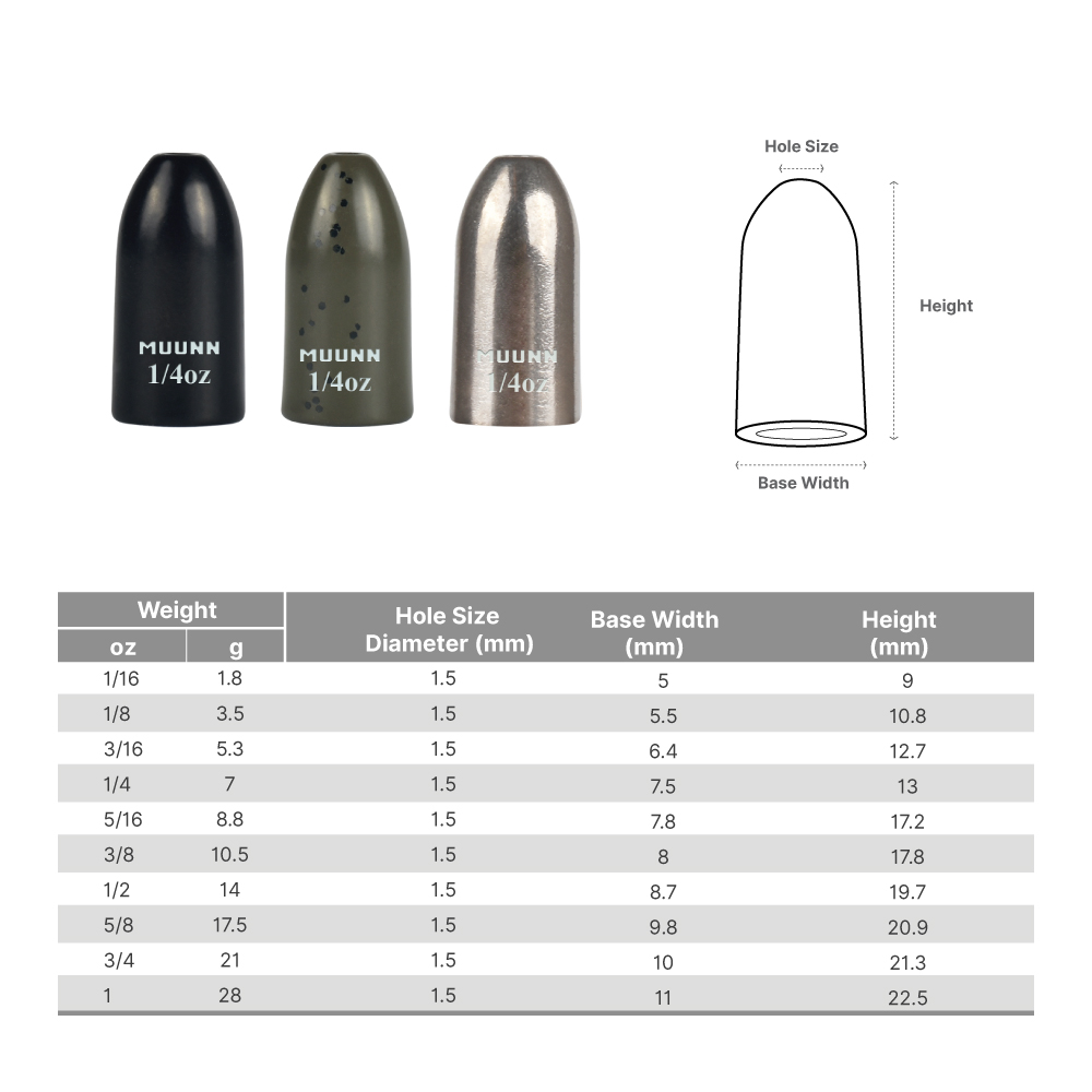 MUUNN 10 peças Chumbadas de Tu - Tungsten Sinkers avaliação e preço